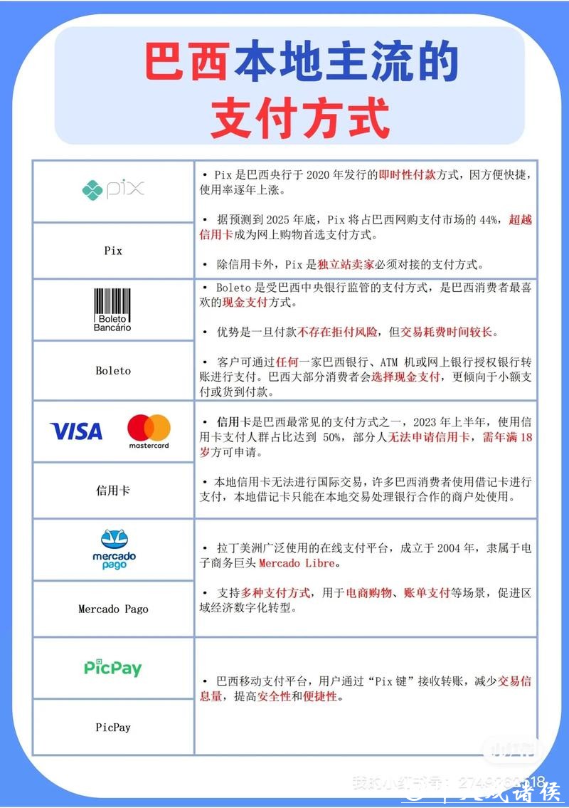 世界杯外围平台的安全支付方式大比拼