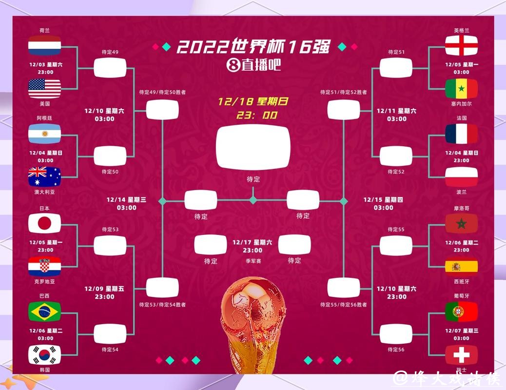 世界杯比分最新动态分析与预测 世界杯比分最新动态分析与预测