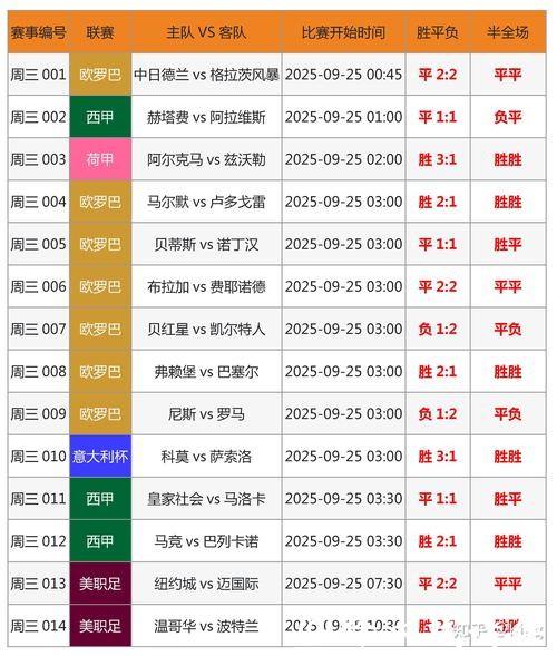 世界杯竞猜平台对比分析：优缺点总结