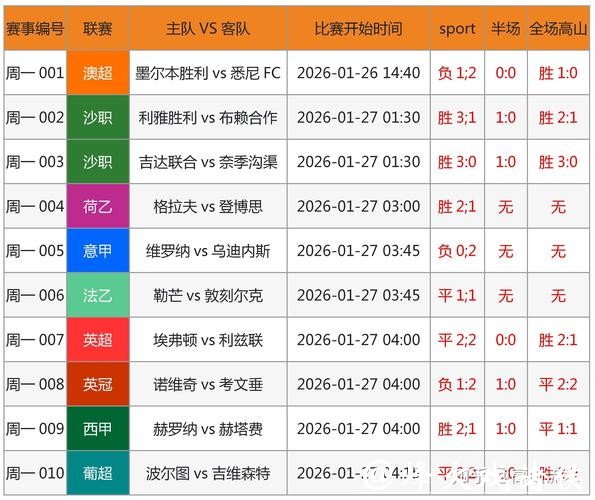 世界杯下注APP：捕捉赛事高峰数据抢先下注