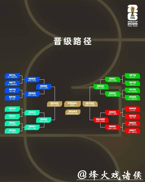 2026世界杯下注攻略：如何稳赢不输