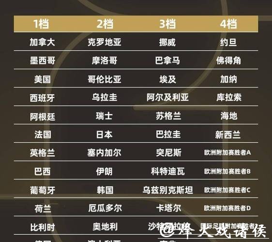 2026世界杯外围：热门球队冲击世界杯名额盘点